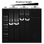 ExcelTaq™ 5X PCR Master Dye Mix, 200 RXN